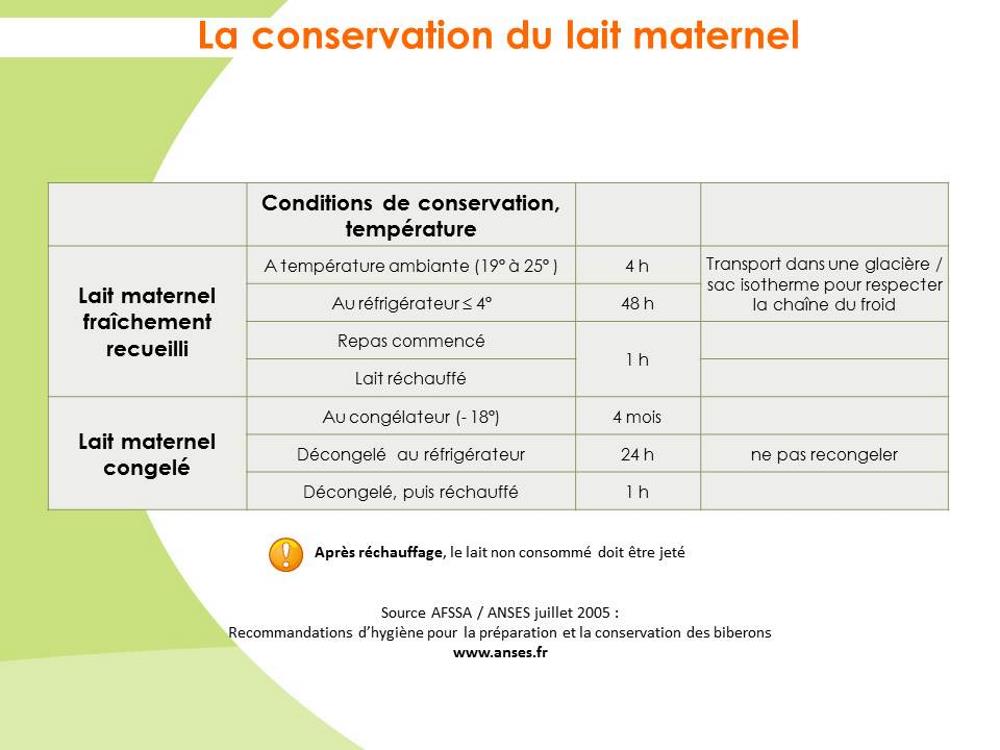 Ligue La Leche - Tableau de conservation du lait maternel